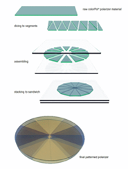 Mosaic_Polarizer