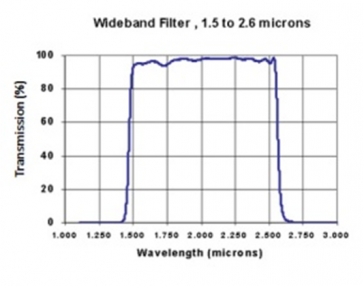 materion-IRfilter