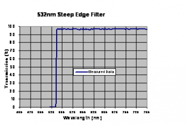 materion-edgefilter-2